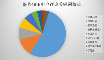 京東內(nèi)部數(shù)據(jù)流出：魅族16th或成為最大贏家？