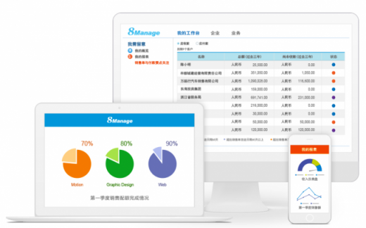 8Manage：如何通過企業(yè) SAAS CRM提升客戶轉(zhuǎn)化率？