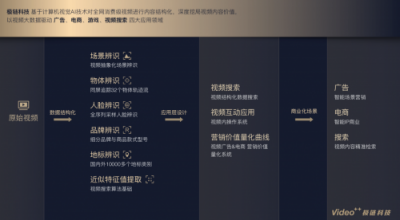 AI文娛獨角獸Video++完成C1輪融資，投中資本繼續(xù)擔(dān)任財務(wù)顧問