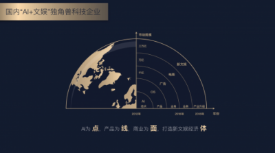 AI文娛獨角獸Video++完成C1輪融資，投中資本繼續(xù)擔(dān)任財務(wù)顧問