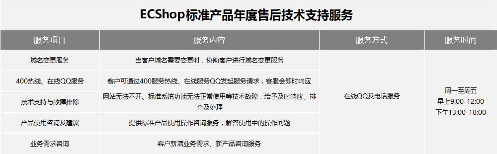 商派ECShop免費(fèi)升級(jí)售后服務(wù)，賦能品牌新零售發(fā)展
