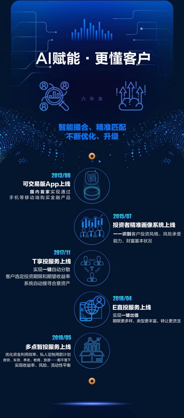 AI改變金融信息服務(wù) 獨角獸銅板街的“方法論”