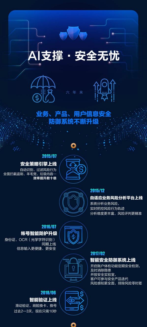 AI改變金融信息服務(wù) 獨角獸銅板街的“方法論”