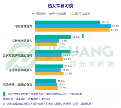 極光大數據：“她經濟”時代崛起，熟女們的婚姻消費觀都發(fā)生什么改變？