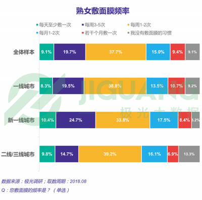極光大數據：“她經濟”時代崛起，熟女們的婚姻消費觀都發(fā)生什么改變？