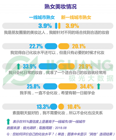 極光大數據：“她經濟”時代崛起，熟女們的婚姻消費觀都發(fā)生什么改變？