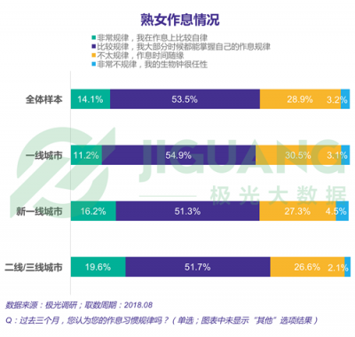 極光大數據：“她經濟”時代崛起，熟女們的婚姻消費觀都發(fā)生什么改變？