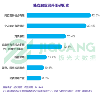 極光大數據：“她經濟”時代崛起，熟女們的婚姻消費觀都發(fā)生什么改變？