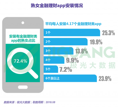 極光大數據：“她經濟”時代崛起，熟女們的婚姻消費觀都發(fā)生什么改變？