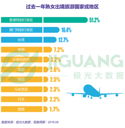極光大數據：“她經濟”時代崛起，熟女們的婚姻消費觀都發(fā)生什么改變？