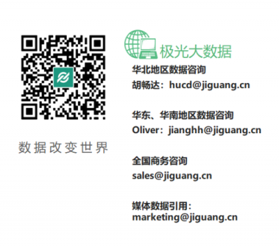極光大數據：“她經濟”時代崛起，熟女們的婚姻消費觀都發(fā)生什么改變？