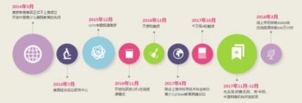 開創(chuàng)先河，傲夢引領(lǐng)少兒編程教育黃金時代
