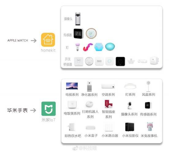 917華米科技新品強(qiáng)大AI功能曝光，給力圈粉蘋果壓力大