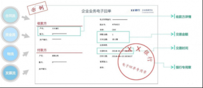 付錢拉商易通打通電商平臺資金管理的奇經(jīng)八脈