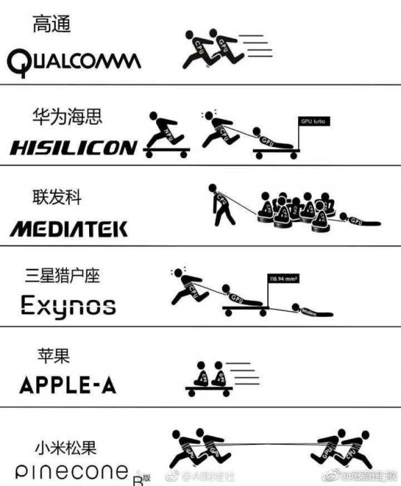 爭(zhēng)搶新iphone 熱點(diǎn) 相比聯(lián)想 Z5，華為麥芒7性?xún)r(jià)比不夠看！