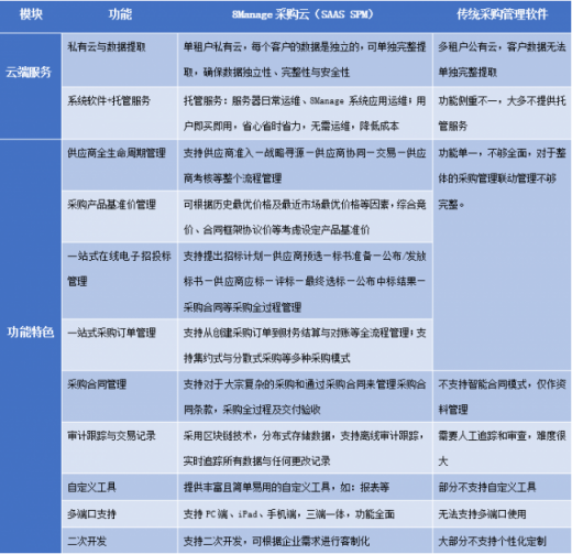 8Manage 采購(gòu)云上新，電子采購(gòu)管理與眾不同！