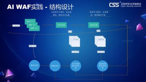 TSec技術(shù)獎(jiǎng)議題出爐：悲觀主義影響下的 能否擬合理想的安全邊界？