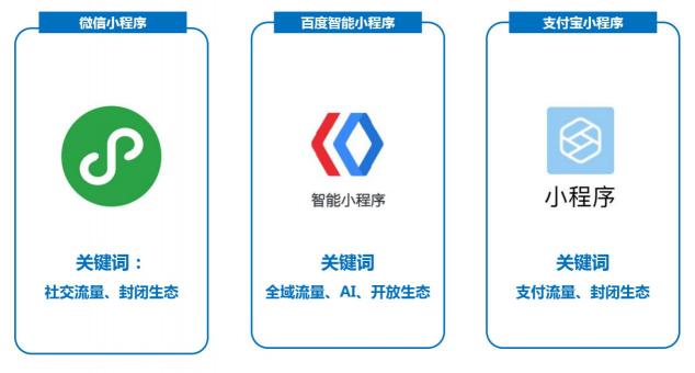 BAT全線進軍小程序，百度借“全面開源”開辟不一樣的生態(tài)