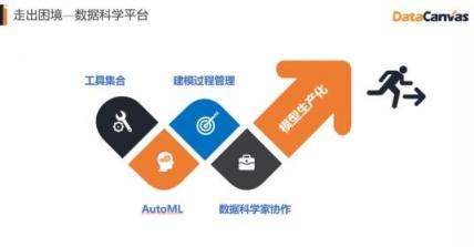 對標(biāo)Alteryx，覆蓋90%的銀行客戶，DataCanvas為企業(yè)提供數(shù)據(jù)科學(xué)平臺