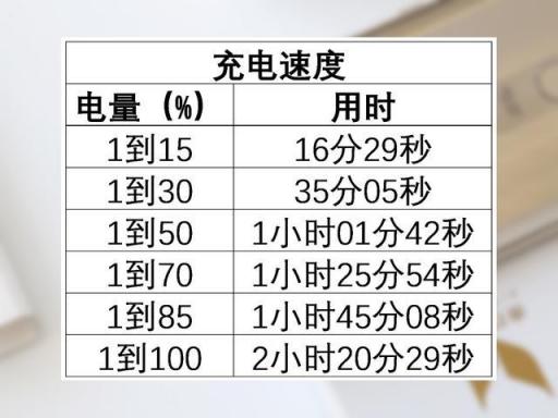 華為麥芒7評測：高顏值/長續(xù)航/拍照強(qiáng)