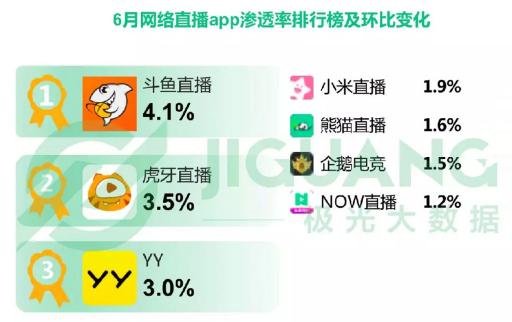 柳巖做客斗魚圓桌PIE熱度驚人，彰顯斗魚強(qiáng)大影響力