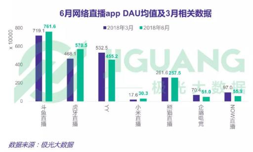 柳巖做客斗魚圓桌PIE熱度驚人，彰顯斗魚強(qiáng)大影響力