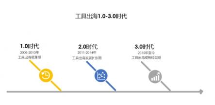 Nox（夜神）：細(xì)說工具出海這些年，未來仍有機(jī)會(huì)