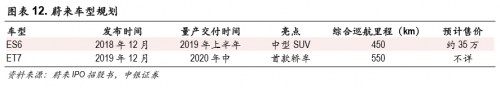 富途證券：股價暴漲75%，蔚來汽車能走多遠(yuǎn)？