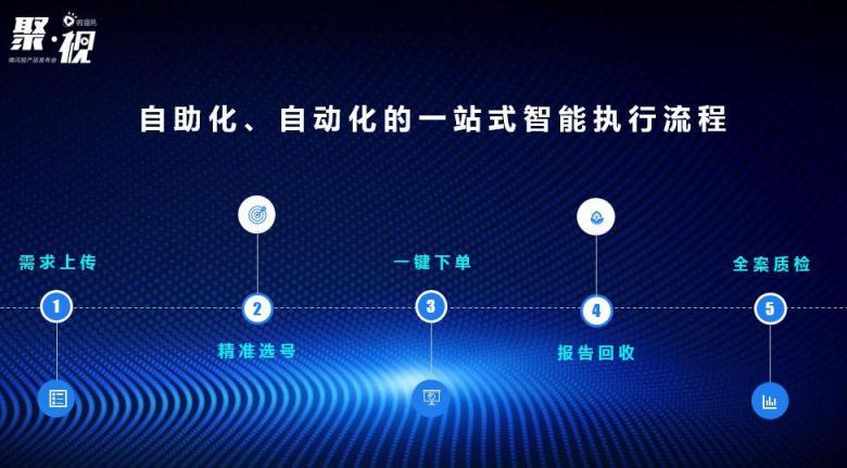 廣告主大佬都來了! 這場“微閃投”發(fā)布會的含金量有多大！