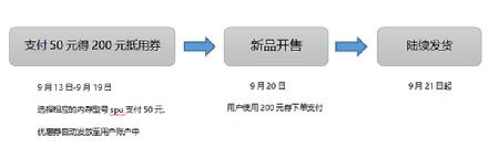 愛上街開啟iPhone新機(jī)預(yù)售，50抵200元優(yōu)惠券等5大權(quán)限供你拿