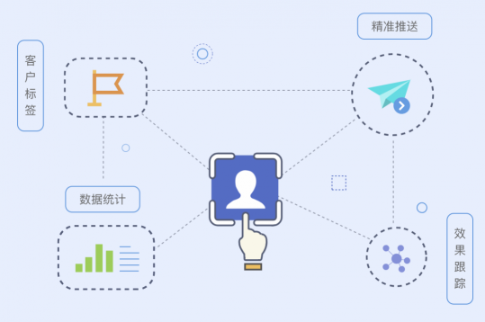 企業(yè)信息路由器 微事云以不變應(yīng)萬變