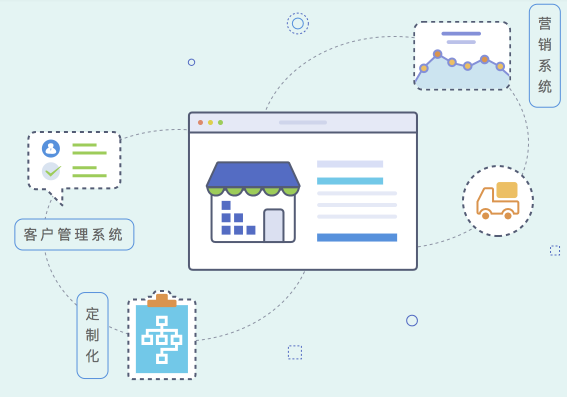 企業(yè)信息路由器 微事云以不變應(yīng)萬變