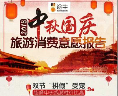 途牛《2018中秋國慶旅游消費意愿報告》：西北連線延續(xù)暑期熱度 “春游”南半球受歡迎