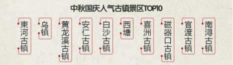 途?！?018中秋國慶旅游消費意愿報告》：西北連線延續(xù)暑期熱度 “春游”南半球受歡迎