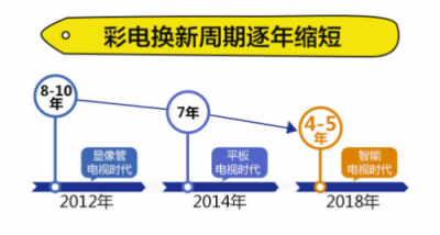 超齡彩電炸瞎眼！蘇寧這輪“換新”風暴來得好