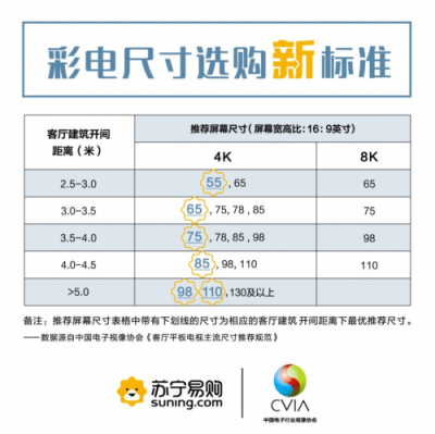超齡彩電炸瞎眼！蘇寧這輪“換新”風暴來得好