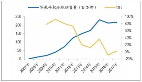 新國民旗艦聯(lián)想Z5憑什么吊打iPhone XR，這一點千萬不能忘