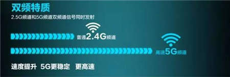 都是雙頻無線路由，為什么華為WS5102敢講“真”字？！
