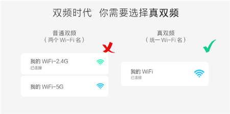 都是雙頻無線路由，為什么華為WS5102敢講“真”字？！