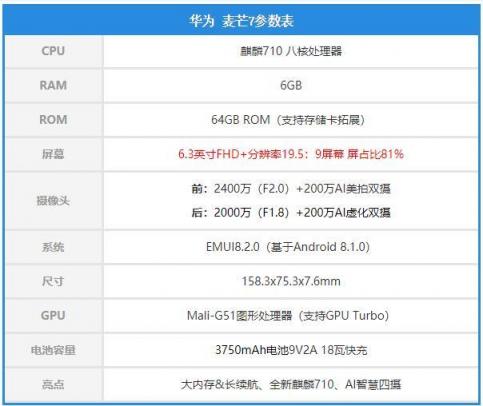AI智慧四攝開拓智能拍攝新格局，華為麥芒7使用體驗(yàn)