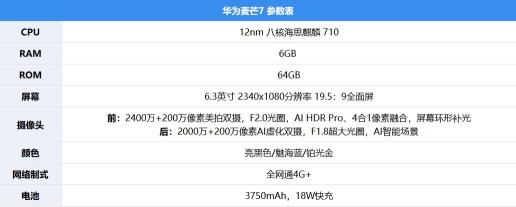 華為麥芒7評測：AI四攝，記錄年輕人的精彩生活