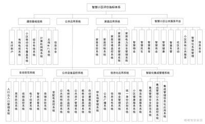 嘟嘟攜手華茂喜提智慧小區(qū)頭銜！重慶全市僅6個項(xiàng)目獲批