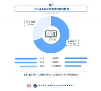 中科院在線教育調(diào)查：洋蔥數(shù)學(xué)是最受家長歡迎的在線數(shù)學(xué)教育品牌