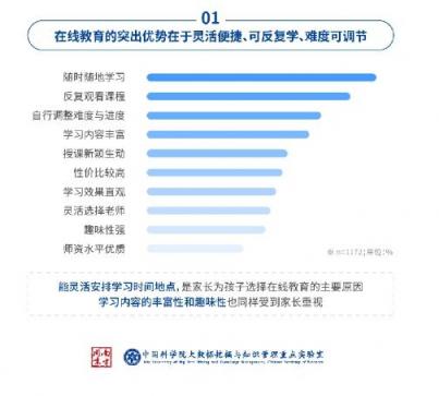 中科院在線教育調(diào)查：洋蔥數(shù)學(xué)是最受家長歡迎的在線數(shù)學(xué)教育品牌