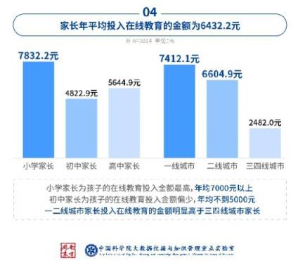 中科院在線教育調(diào)查：洋蔥數(shù)學(xué)是最受家長歡迎的在線數(shù)學(xué)教育品牌