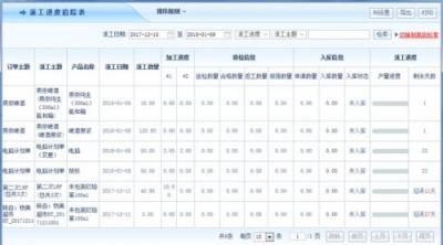 智邦國際erp系統(tǒng)：車間生產(chǎn)派工管理，觸手可及，盡在掌控
