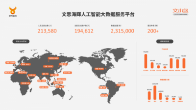 眾星云集世界人工智能大會，靈羚科技政務服務機器人成焦點