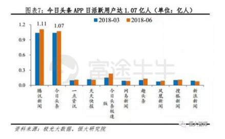 富途證券：趣頭條暴漲190%和蔚來(lái)汽車百億市值的背后是什么？