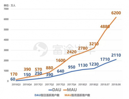 富途證券：趣頭條暴漲190%和蔚來(lái)汽車百億市值的背后是什么？