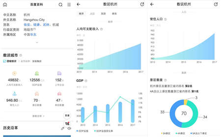 讓世界更懂中國 百度“數(shù)說浙江”引領打造數(shù)字化城市名片